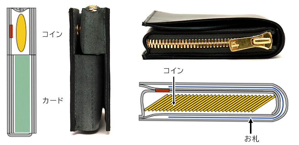 二つ折り財布 二層式 コンパクト 使いやすい　小さい 大容量 カード多い　本革